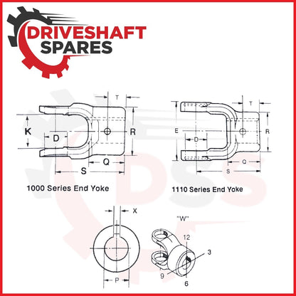 10-4-163, End Yoke - Round Bore 1000 Series, 1.062 Bore, 0.250 keyway, 2.0